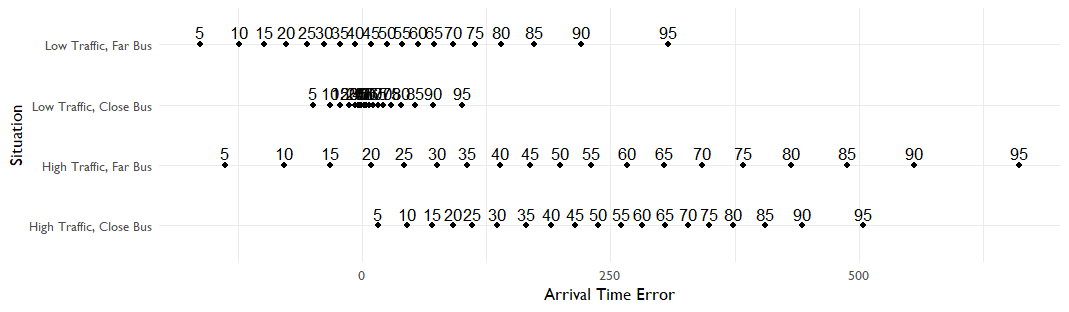 Quantile Regression output with numbers