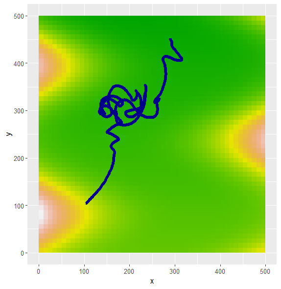 Meanders without collisions