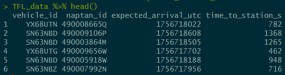 TfL Data