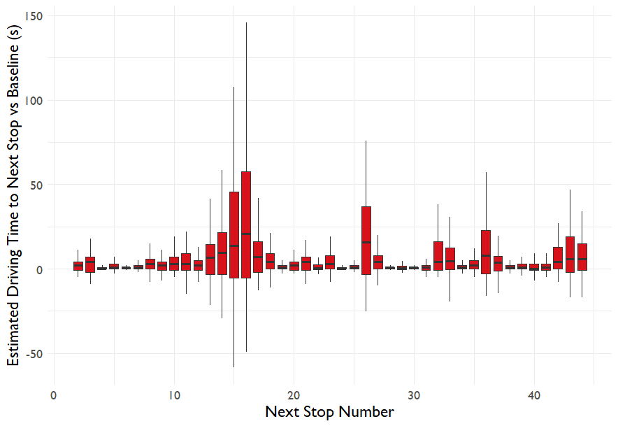 Traffic Baselines